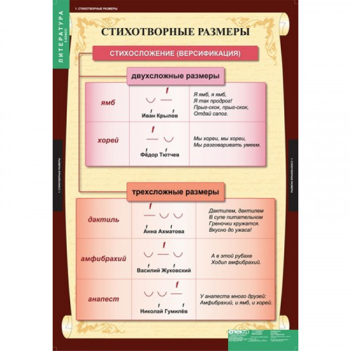 Таблицы демонстрационные Литература 5 класс