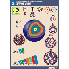 Комплект таблиц по химии дем. "Строение вещества. Химическая связь" (16 табл.,формат А1, ламинир.)