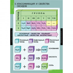 Комплект таблиц "Химия 10-11 класс" (20 шт.)