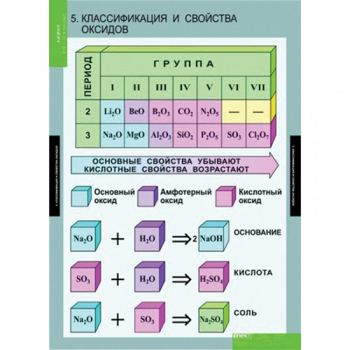 Комплект таблиц Химия 10-11 класс (20 шт.)