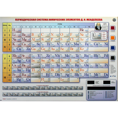Электронно-справочная информационная таблица "Периодическая система химических элементов Д.И. Мендел