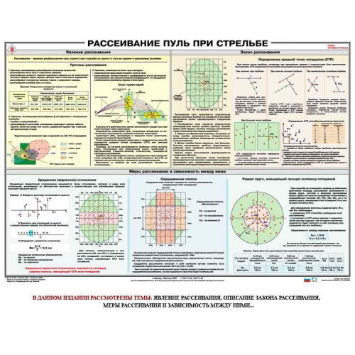 Плакат Рассеивание пуль при стрельбе (100х70)