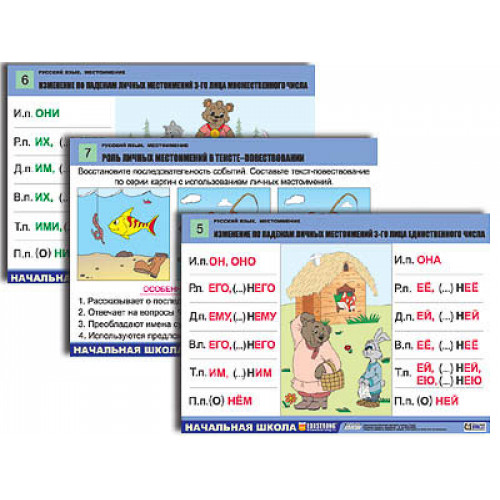 Комплект таблиц для нач. шк. Русский язык. Местоимение (8 табл, формат А1, лам.)