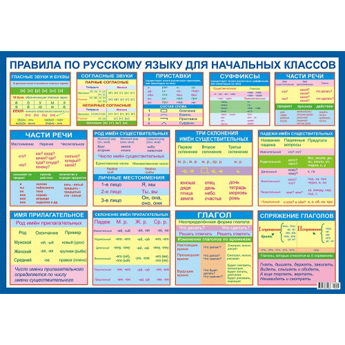 Комплект таблиц Русский язык 4 класс 10 шт. новая редакция