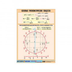 Таблица демонстрационная "Основные тригонометрические тождества" (винил 100х140)
