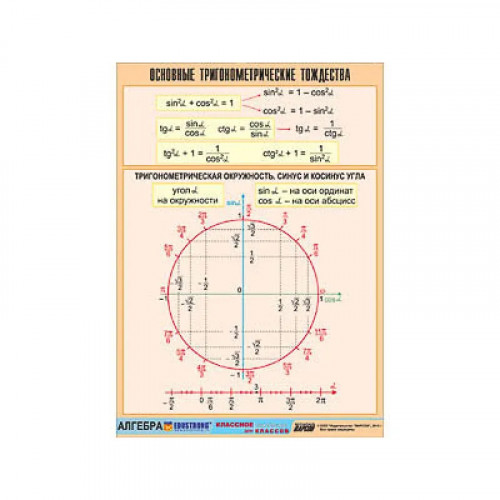 Таблица демонстрационная Основные тригонометрические тождества (винил 100х140)