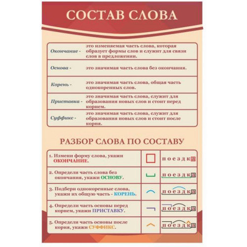 Стенд Состав слова