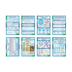 Комплект таблиц «Химия в технологиях сельского хозяйства» (10 таблиц) для оформления кабинета химии