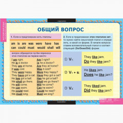 Комплект таблиц "Английский язык. Вопросительные и отрицательные предложения" 8 таблиц