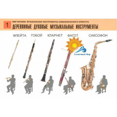 Комплект таблиц "Мир музыки. Инструменты симфонического оркестра" (8 табл., формат А2, лам.)