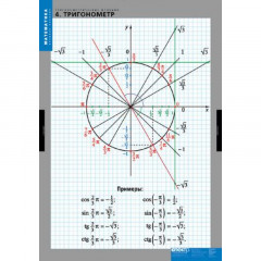 Таблицы демонстрационные "Тригонометрические функции"