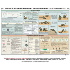 Плакат Приемы и правила стрельбы из автоматического гранатомета (100х70)