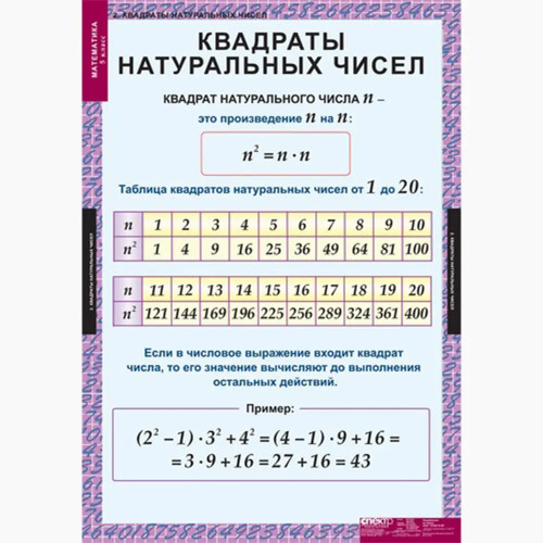 Комплект таблиц Математика 5 кл. 21 шт. 50х70