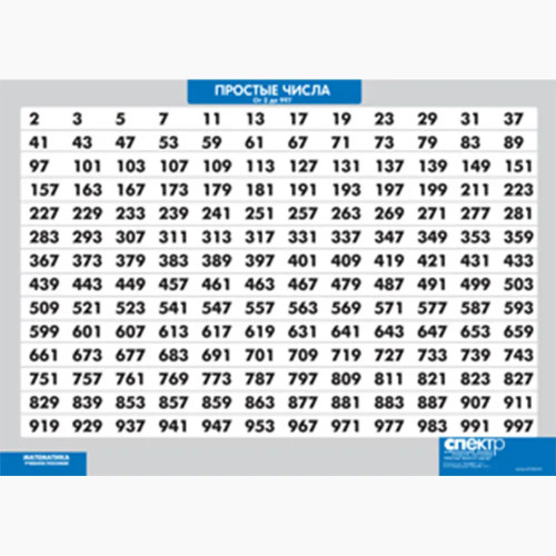 Плакат Простые числа от 2 до 997 (винил)