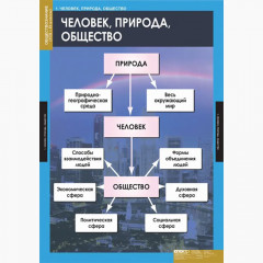 Таблицы демонстрационные "Обществознание 8-9 класс"