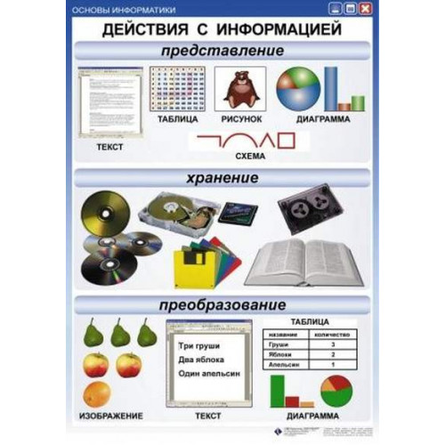 Комплект таблиц Основы информатики 12 шт. 50х70