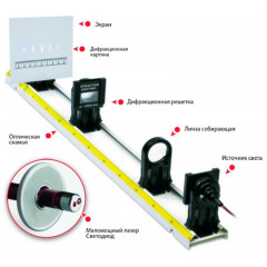 Набор для практикума Оптика