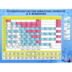 Стенд "Таблица Менделеева"