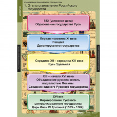 Таблицы демонстрационные "Становление Российского государства"