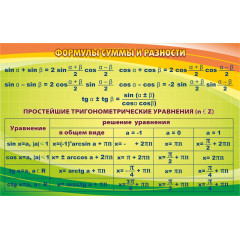 Стенд "Формулы суммы и разности"