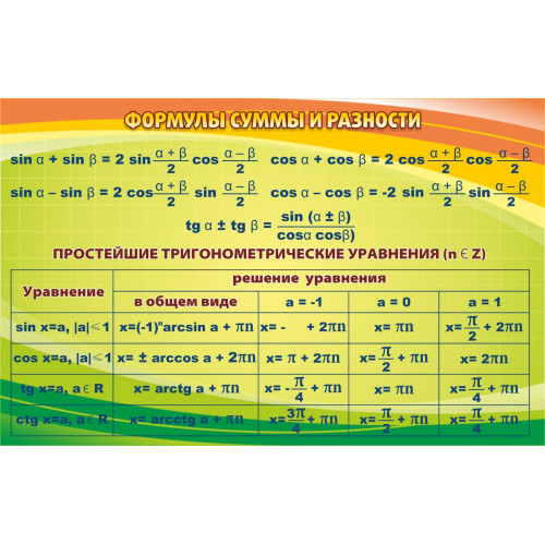 Стенд "Формулы суммы и разности"