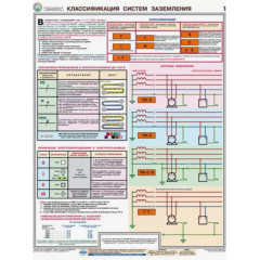 Плакаты Заземление и защитные меры электробезопасности (напряжение до 1000 В)
