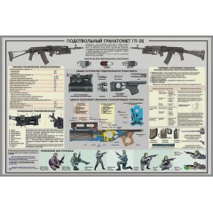 Плакат Подствольный гранатомёт ГП-25 (100х70)