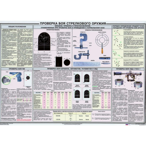 Плакат Проверка боя стрелкового оружия (100х70)