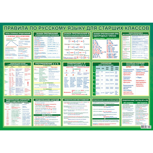 Комплект таблиц Основные правила и понятия по русскому языку 7 шт. 50х70