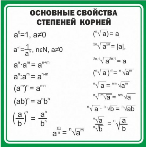 Стенд "Основные свойства степеней корней"