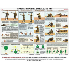 Плакат Приемы и правила стрельбы из пистолета ПМ (100х70)