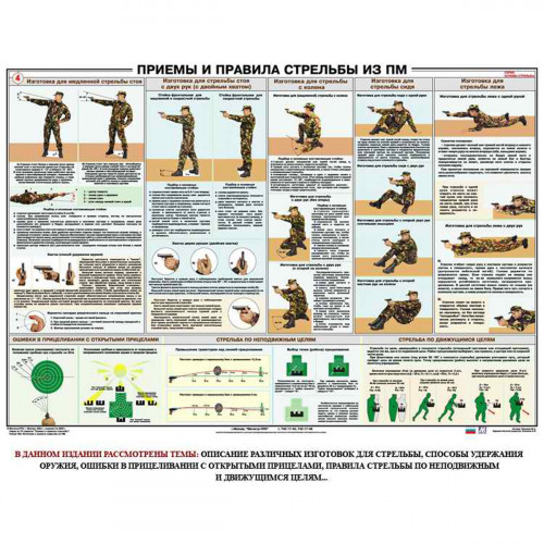 Плакат Приемы и правила стрельбы из пистолета ПМ (100х70)