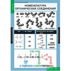 Комплект таблиц "Органическая химия" (7 шт.)