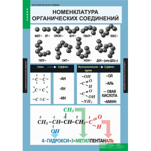 Комплект таблиц Органическая химия (7 шт.)