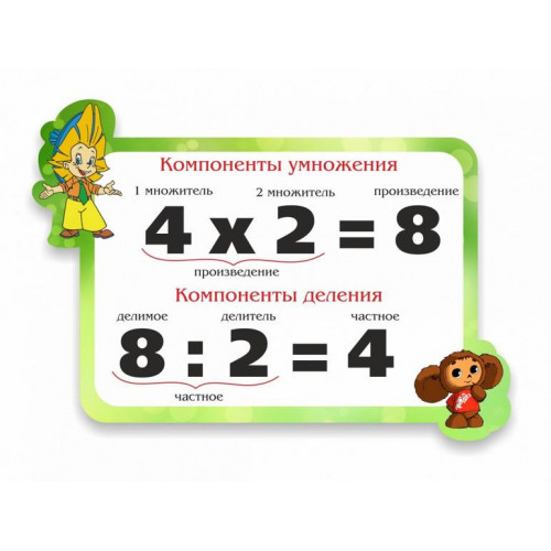 Стенд резной "Компоненты умножения, деления"