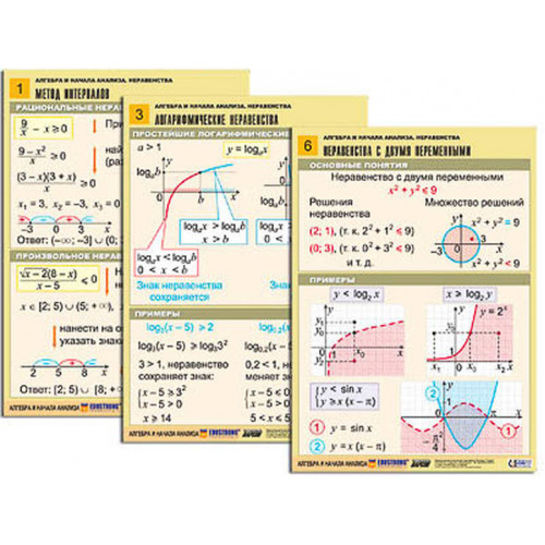 Комплект таблиц Алгебра и начала анализа. Неравенства (6 табл., формат А1, лам.)