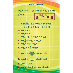 Стенд "Логарифмы"