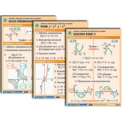 Комплект таблиц по алгебре "Алгебра. Уравнения" (12 табл., формат А1, лам.)