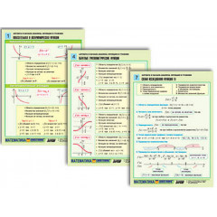 Комплект таблиц по алгебре и началам анализа раздат. "Функции и графики" (цвет., лам., А4, 8 шт.)