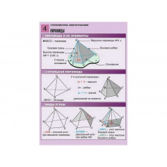 Комплект таблиц по геометрии "Стереометрия. Многогранники" (8 табл., А1, лам.)