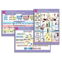 Комплект таблиц по орг. химии "Реакции органических веществ" (6 табл., формат А1, лам.)