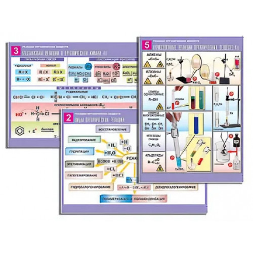 Комплект таблиц по орг. химии Реакции органических веществ (6 табл., формат А1, лам.)