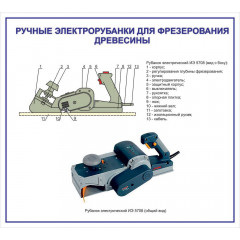 Стенд информационный "Ручные электрорубанки для фрезерования древесины" 1000х900 мм