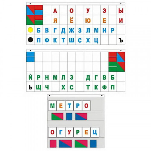 Демонстрационное пособие Касса Лента букв