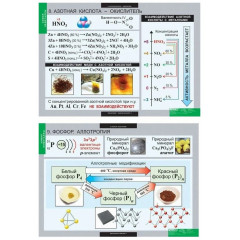 Комплект таблиц "Химия. Неметаллы" (18 шт.)