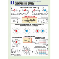 Комплект таблиц по физике "Электростатика. Постоянный ток" (12 табл.,формат А1, ламинир.)