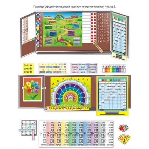 Комплект наглядных пособий Таблицу умножения учим с увлечением