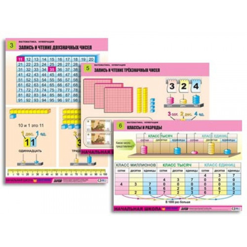 Комплект таблиц для нач. шк. Математика. Нумерация (8 табл., формат А1, лам.)