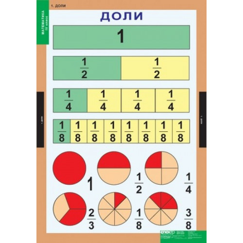 Таблицы демонстрационные "Математика 4 класс"