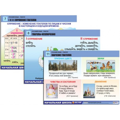 Комплект таблиц для нач. шк. Русский язык. Глагол (12 табл., формат А1, лам.)